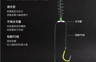 鱼钩怎么绑双钩不会打结（鱼钩怎么绑双钩图解视频）