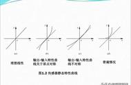 传感器的静态特征主要有哪三个（传感器的静态特性有几个方面）