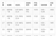 汽车2.0和2.7的区别（汽车排量2.0和2.5区别）