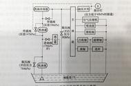 nv200怎样测机油压力（nv200cvt变速箱用多少升油）