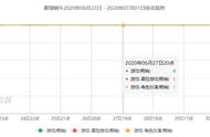 最强蜗牛身体部件怎么升级（最强蜗牛怎样提升科技属性）