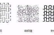 布料的经纬图解（布料经纬方向怎么区分图片）