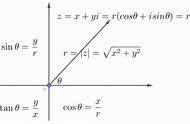 常见圆的极坐标方程的推导（圆的4个极坐标方程推导过程）