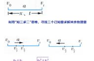 高三物理大题万能公式（高三物理全套解题技巧及答案）