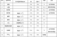 水样采集的正确方法（水样采集和保存的具体方法）