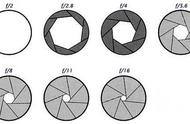 摄影机的光圈在哪个位置（相机的光圈在哪个位置）