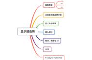 华硕pg279q使用教程（华硕pg279q为什么没有声音）