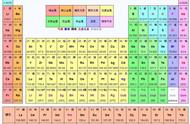 化学元素周期表前20位口诀（初三化学元素表26个口诀）