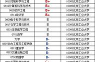 北京工业大学土木研究生就业如何（北京工业大学土木研究生录取人数）