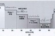 中午休息几小时要不要卸妆（中午休息要卸妆洗脸吗）