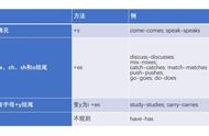 一般现在时的用法及例句（一般现在时结构及用法详解）