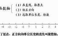 数轴上两点之间的距离（在数轴上两点之间的距离怎么求）