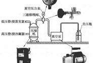 空调制冷的正确打开方法（空调怎么打开制冷模式图解）