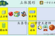 一年级的正方体怎么做（一年级立方体怎么教）