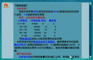 10-25分钟跑商技巧（怎么跑商最快的方法）