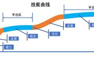 怎么学习怎么提高自己（怎么学习才可以变得很厉害）