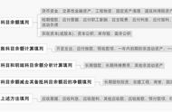 资产负债表怎么填写 实例（资产负债表怎么填写合理数据）