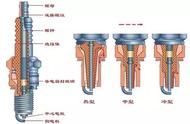 摩托车火花塞电阻对照表（摩托车火花塞电阻多少正常）