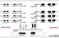 可视对讲怎么改时间（可视对讲怎么设置时间日期显示）