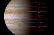 木星大气层一览表（木星大气层地图）