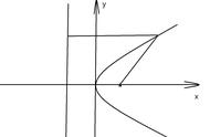 四种抛物线的准线方程（抛物线的准线方程怎么计算）