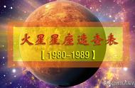 生日八月初二是什么星座（八月十八生日是哪个星座）