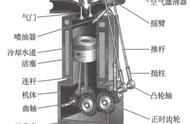 柴油车发动机的构造（柴油发动机结构基本知识图解）