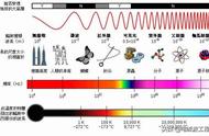 电磁波的波长和频率公式（电磁波的波长波速及频率的关系）