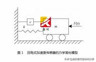 压电加速度传感器工作原理（简述压电加速度传感器的应用）