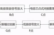 433遥控器对拷方法（433对拷遥控器的匹配方法）