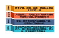 经济学上选择性的定义（经济学中稀缺性是指什么）