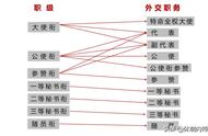 联合国代表相当什么级别（联合国副代表相当于国内什么级别）