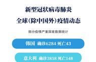 全球疫情最新实时地图（疫情实时地图最新地图）