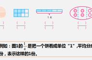 怎样找分数里有多少个分数单位（带分数有分数单位吗）