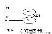 fx2n共有几种定时器（FX2NPLC有几个定时器）