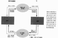 宏观经济学原理及总结（宏观经济学知识点总结）