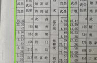 1995年武汉老铁路（武汉广州铁路历史）