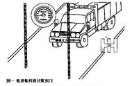 科目二限宽门通过技巧详图（科目二限宽门最佳方法）