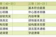 综合素质分析范文怎么写（综合素质评价个人简介怎么写）