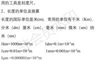 初二物理知识点全部归纳（初二物理知识点汇总完整版）