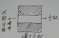 小明第一次喝了一半果汁（一杯饮料300毫升小明喝了一半）