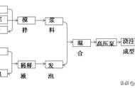 300厚的混凝土承受多少吨（c30混凝土能承受100多吨的重量吗）