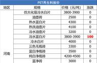 废品回收一览表（最值钱的10种废品）