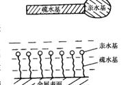 表面活性剂的好处（表面活性剂的作用和用途）