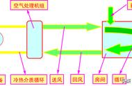 空调出风管怎么清洗（家用风管机空调该怎样清洗）