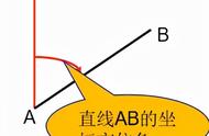 坐标反算怎么判断象限（象限坐标转换公式）