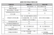 有丝分裂减数分裂的遗传学意义（有丝分裂减数分裂生物学意义）