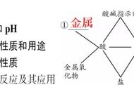 初中生如何判断酸碱（初中怎么测试酸碱）