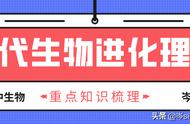 判断是否为同一物种的主要依据（如何判断两种生物是否是同一物种）