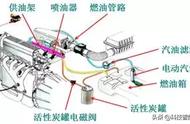 电控发动机燃油供给系统示意图（电控发动机燃油供给系统流程图）